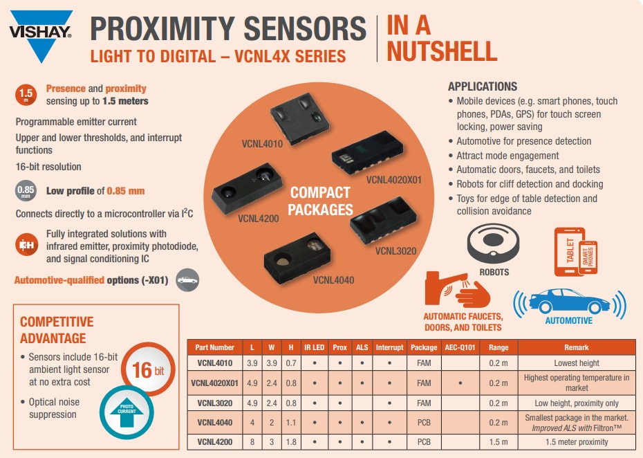 Vishay Semiconductors VCNL3020 Proximity Sensor with Infrared Emitter Vishay Semiconductors VCNL3020 Proximity Sensor with Infrared Emitter